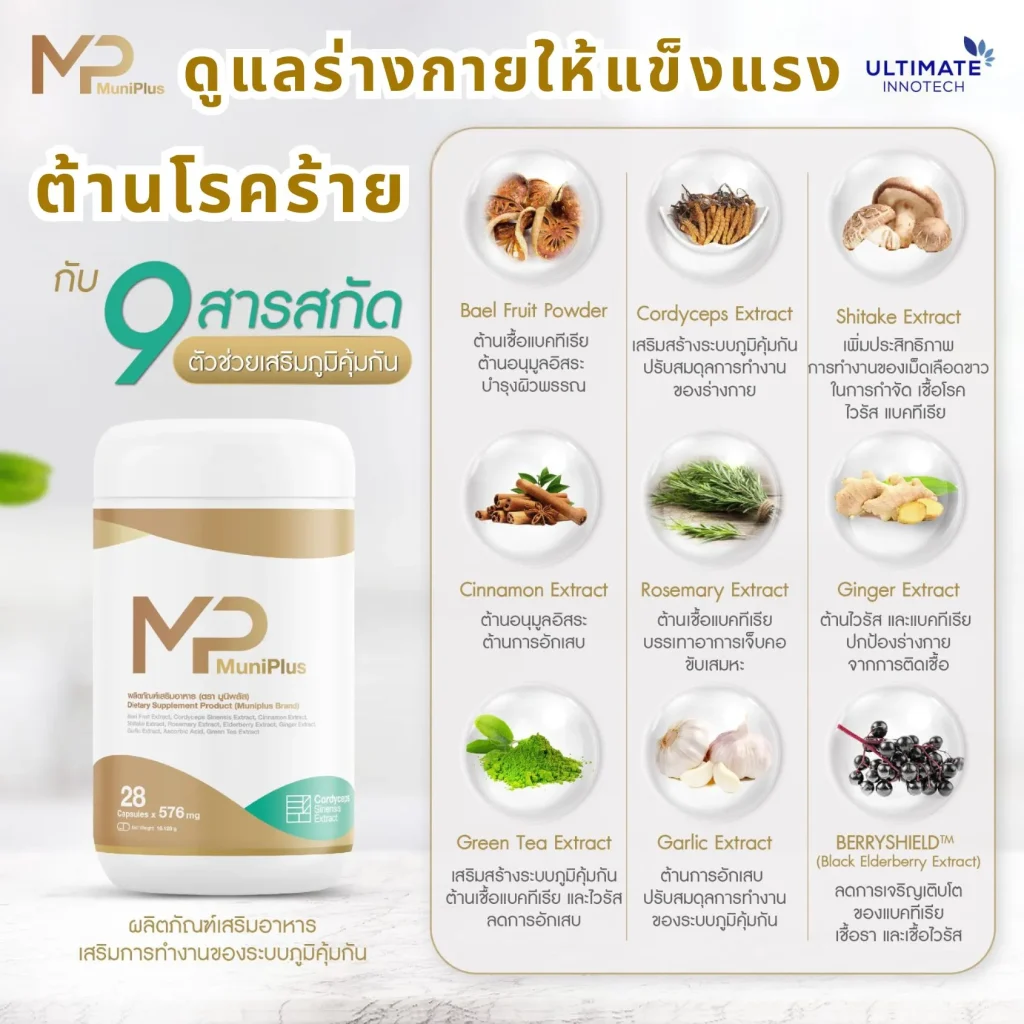 Muni plus มูนิพลัส ก้อนเนื้อ เนื้องอก มะเร็งเต้านม มะเร็งมดลูก มะเร็งรังไข่ เนื้องอกรังไข่ ภูมิแพ้ ไวรัส แบคทีเรีย อาหารเสริม วิตามิน สารสกัด สารอาหาร ปวดท้อง ปวดประจำเดือน