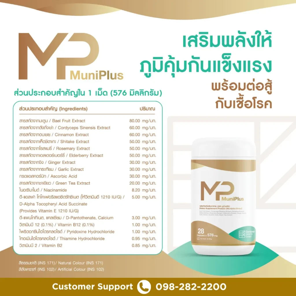 Muni plus มูนิพลัส ก้อนเนื้อ เนื้องอก มะเร็งเต้านม มะเร็งมดลูก มะเร็งรังไข่ เนื้องอกรังไข่ ภูมิแพ้ ไวรัส แบคทีเรีย อาหารเสริม วิตามิน สารสกัด สารอาหาร ปวดท้อง ปวดประจำเดือน